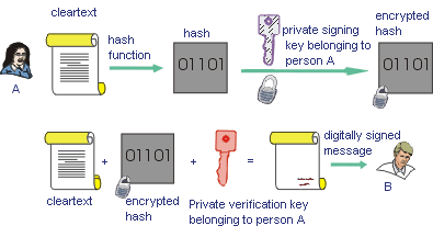 hash sigen2